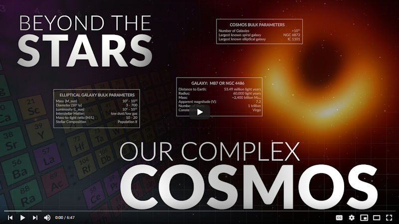 Beyond the Stars: Our Complex Cosmos