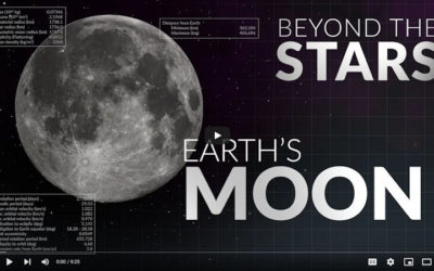 Beyond the Stars: Earth’s Moon