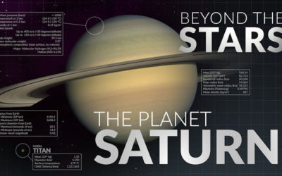 Beyond the Stars: Saturn