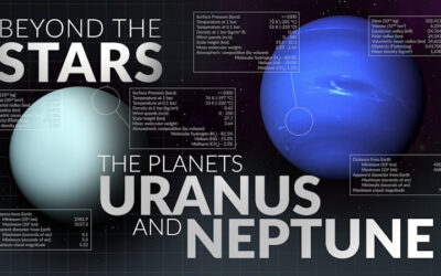 Beyond the Stars: Uranus & Neptune