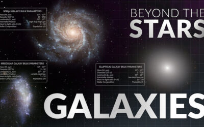 Beyond the Stars: Galaxies