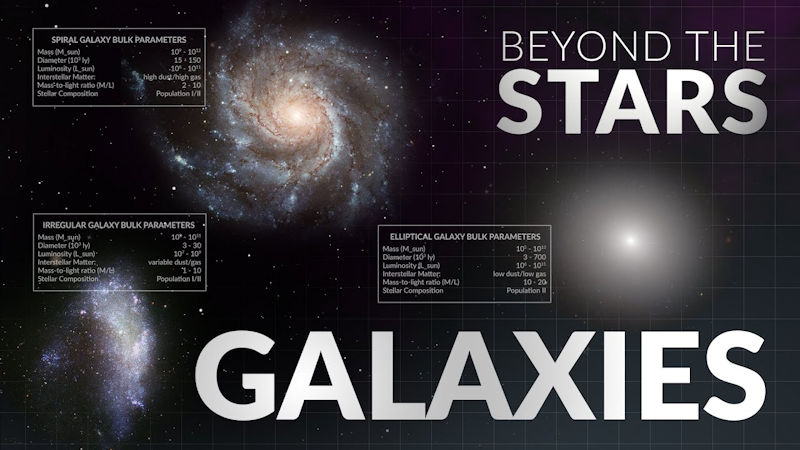 Beyond the Stars: Galaxies