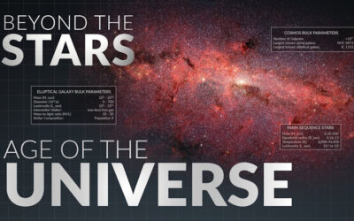 Beyond the Stars: Age of the Universe