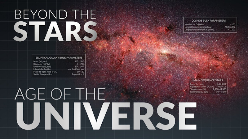 Beyond the Stars: Age of the Universe